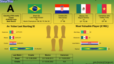 group a 2014 world cup