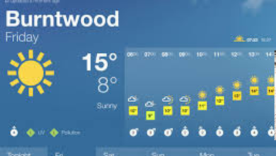 Burntwood weather
