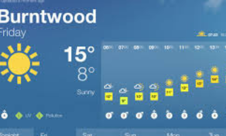Burntwood weather