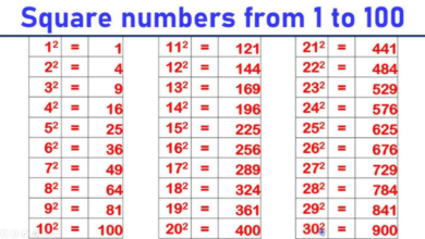 Square Numbers