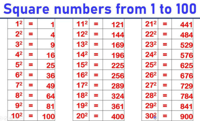 Square Numbers