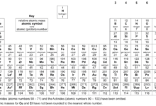 Aqa periodic table