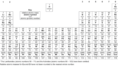 Aqa periodic table