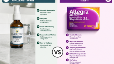 H Allergy Formula vs Allegra: Which Allergy Relief Option Works Better?
