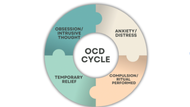 Understanding Obsessive Compulsive Disorder Therapy and How It Helps Recovery 