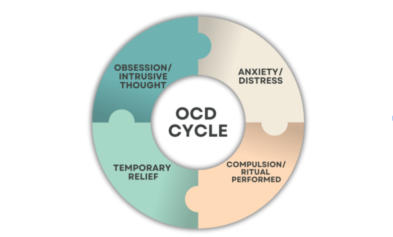Understanding Obsessive Compulsive Disorder Therapy and How It Helps Recovery